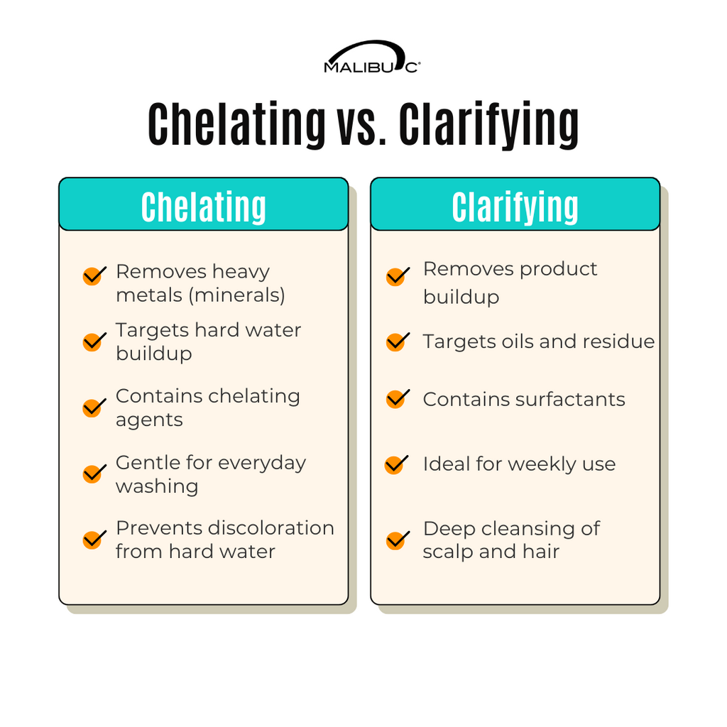 How Does Clarifying Shampoo Differ? Uncover Key Differences