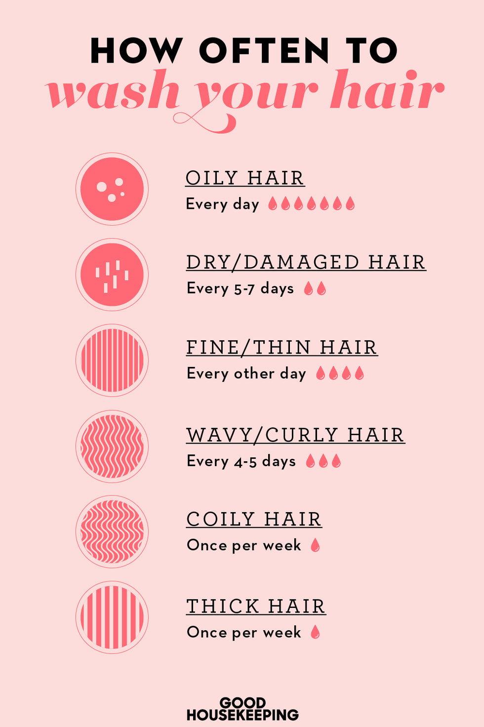 How Often Should I Wash My Hair With Shampoo? Expert Tips
