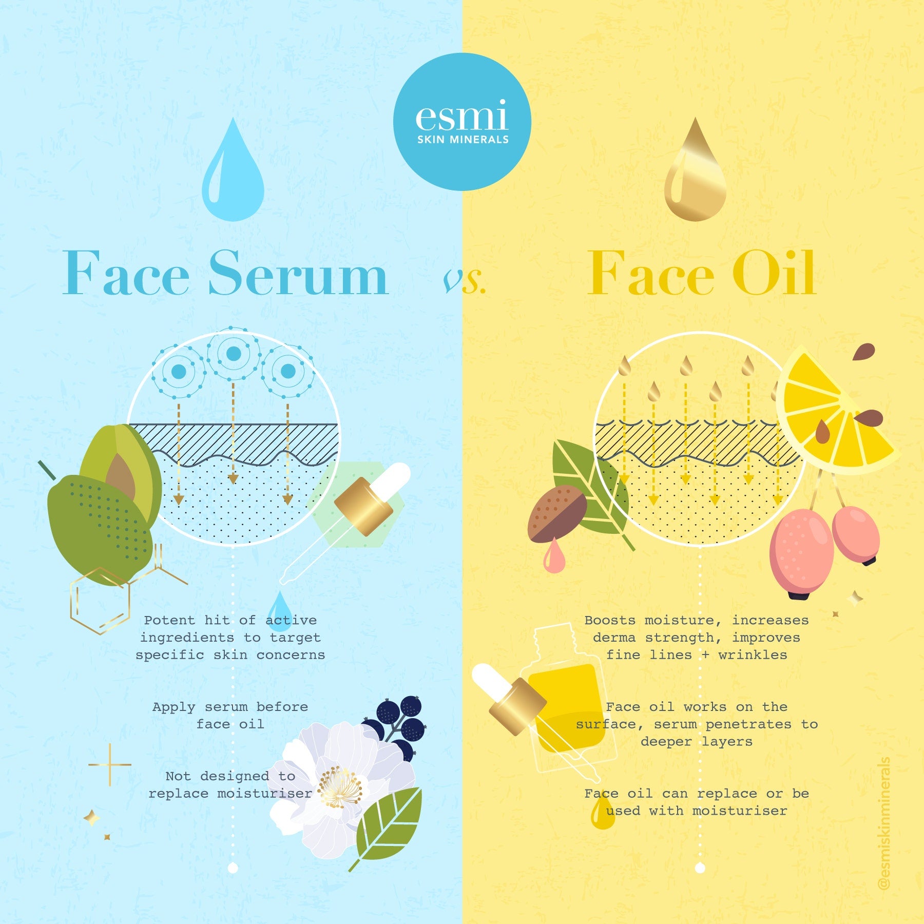 What is a Face Serum And How Does It Work? Unveiled