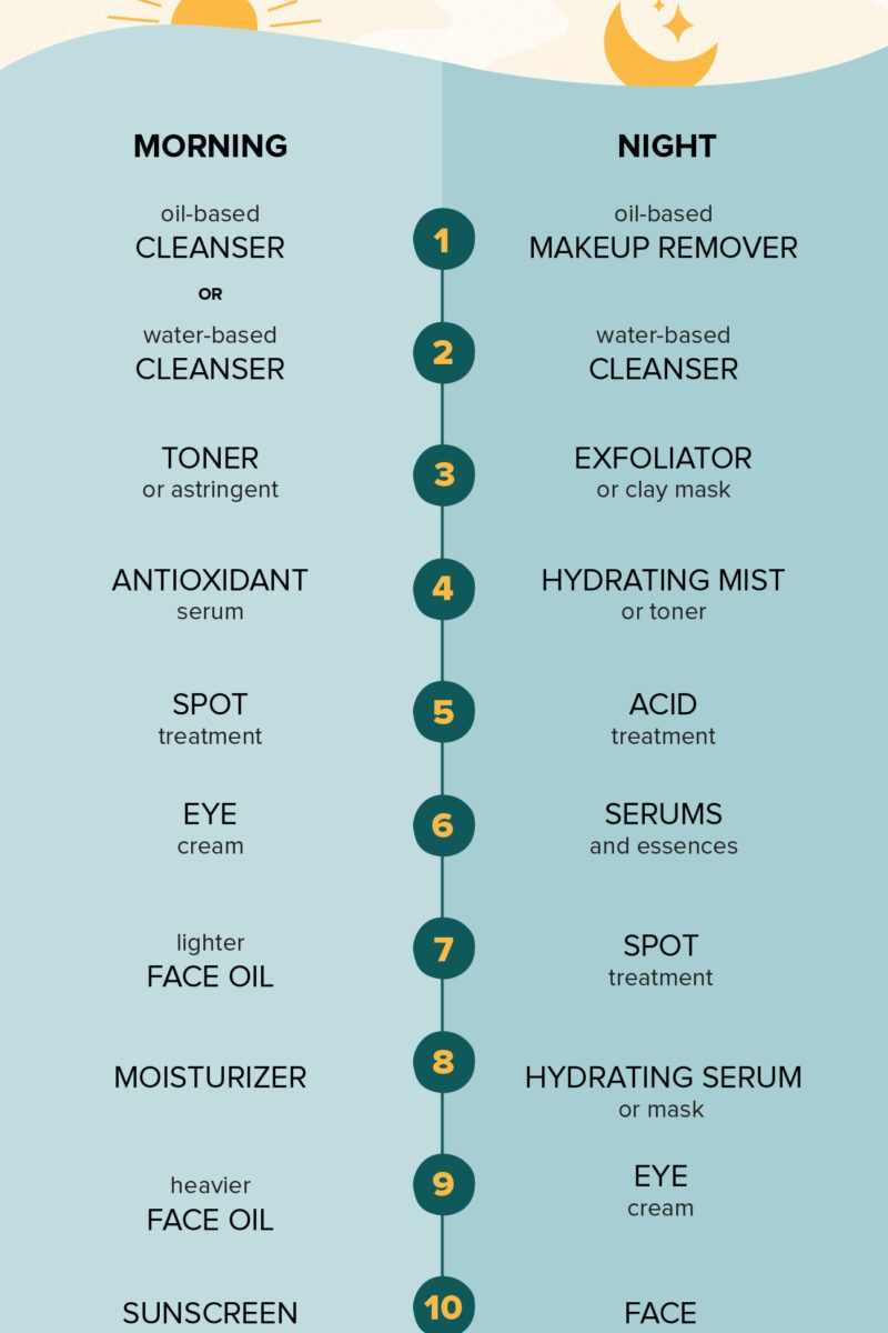 When Should I Apply Serum in My Skincare Routine? Tips